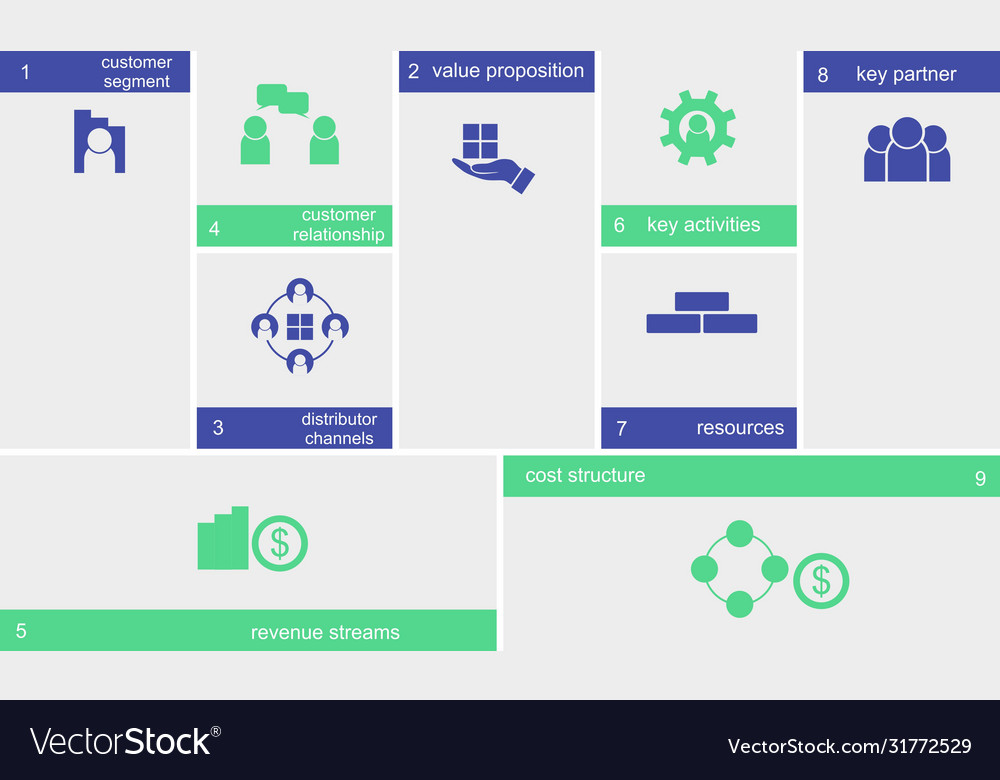 Business Model Canvas Concept With Paper Document Vector Image