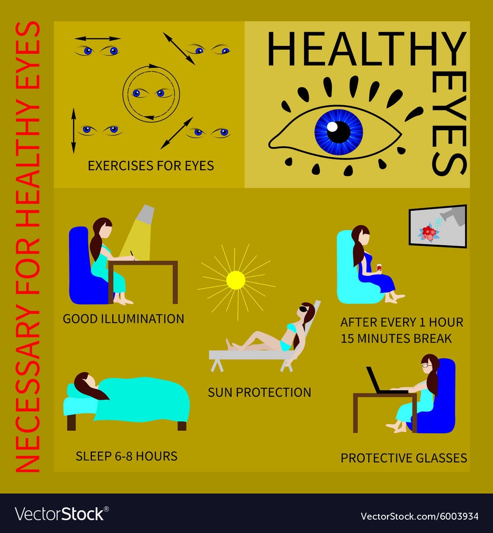 Healthy Eyes Infographic Royalty Free Vector Image