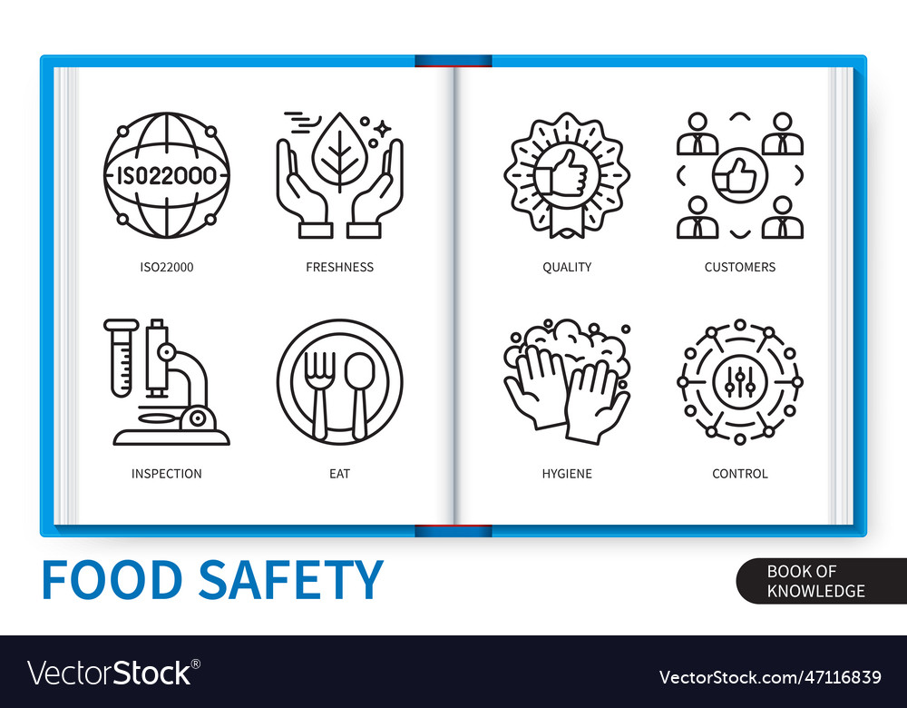 Food Safety Infographics Linear Icons Collection Vector Image