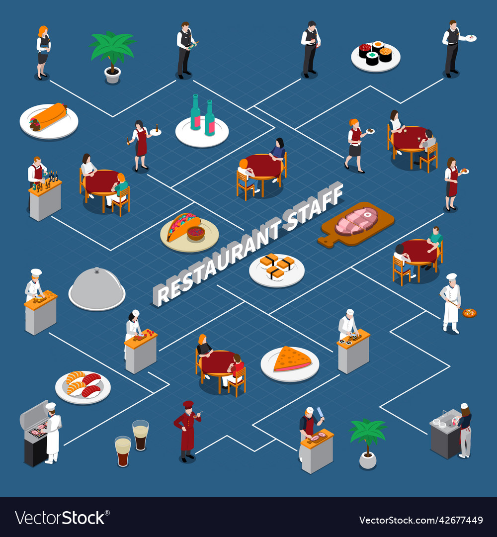 Restaurant Staff Isometric Flowchart Royalty Free Vector The Best