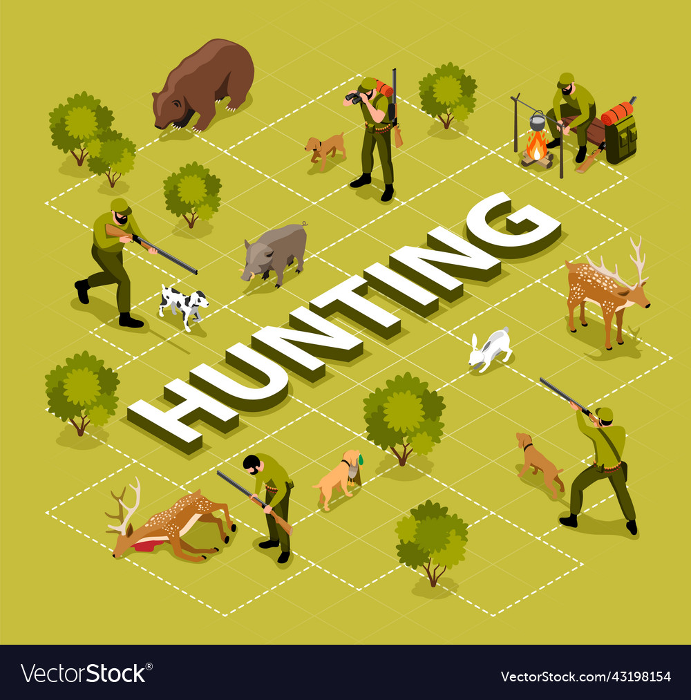 Hunter Isometric Flowchart Royalty Free Vector Image The Best Porn