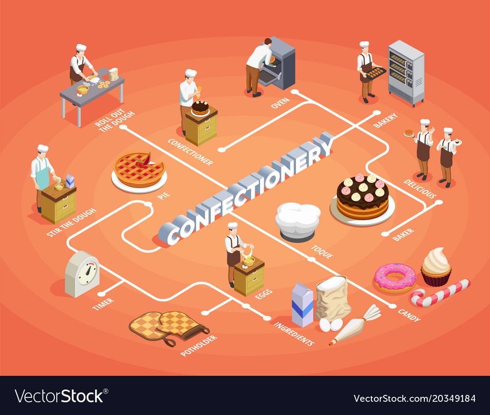 Confectionery Chef Isometric Flowchart Royalty Free Vector