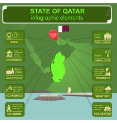 United Arab Emirates Infographics Statistical Data