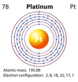 Diagram Representation Element Platinum Royalty Free Vector