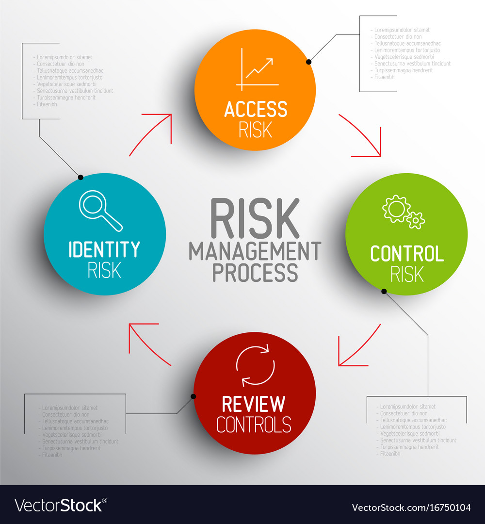 light risk management process diagram schema vector 16750104