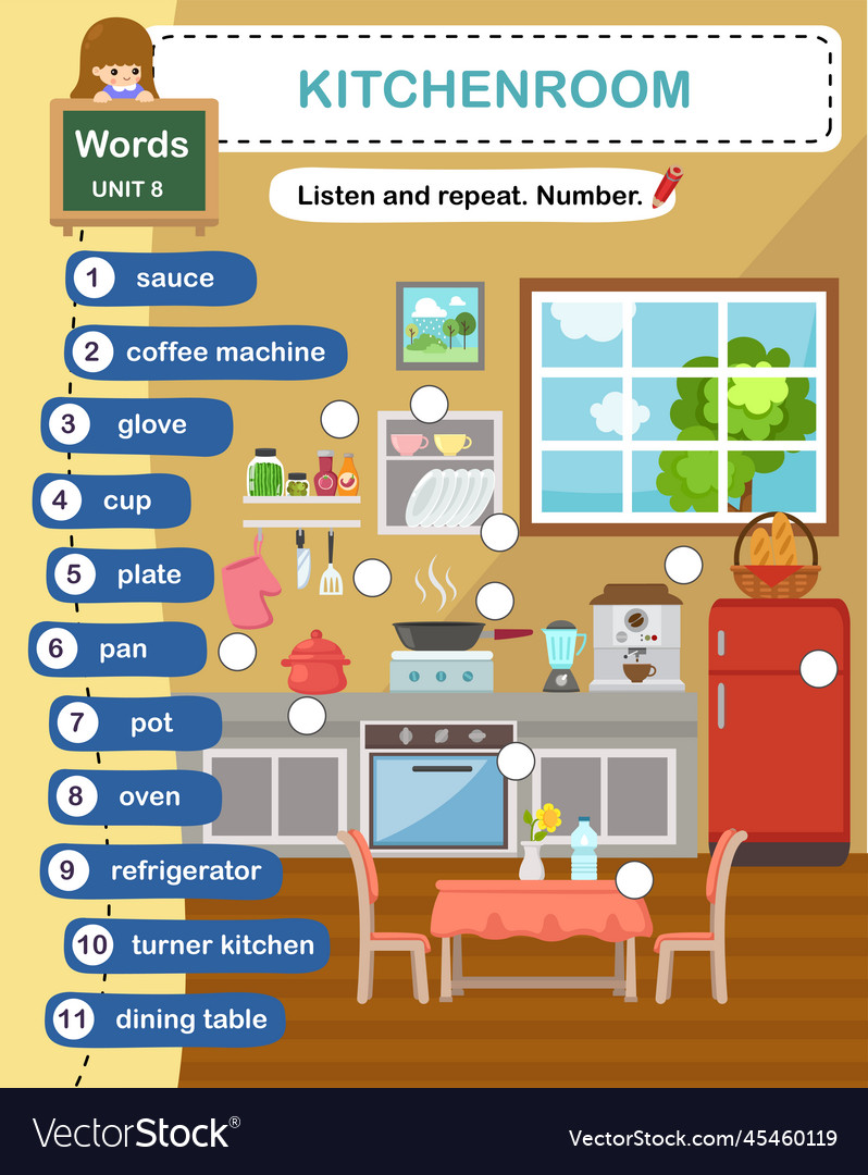 Education vocabulary rooms of the house Royalty Free Vector