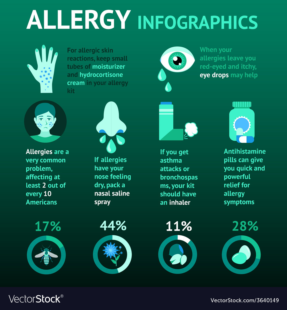 Allergy infographics set