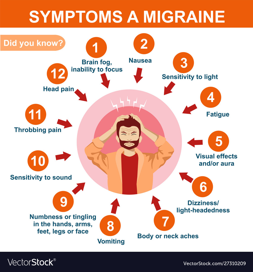 symptoms of a migraine