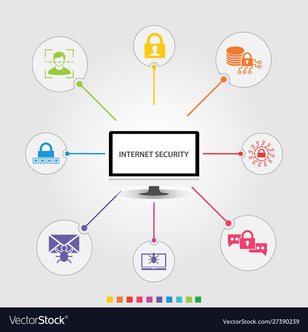 Internet security infographics design timeline Vector Image
