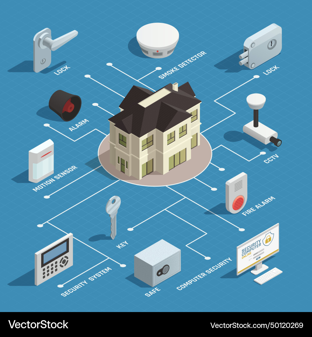 Home security isometric flowchart Royalty Free Vector Image