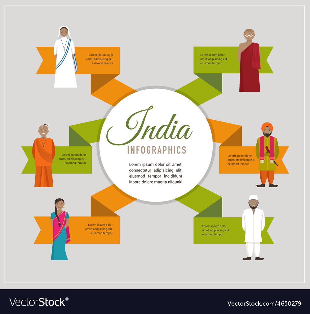 India infographics - different indian religious Vector Image