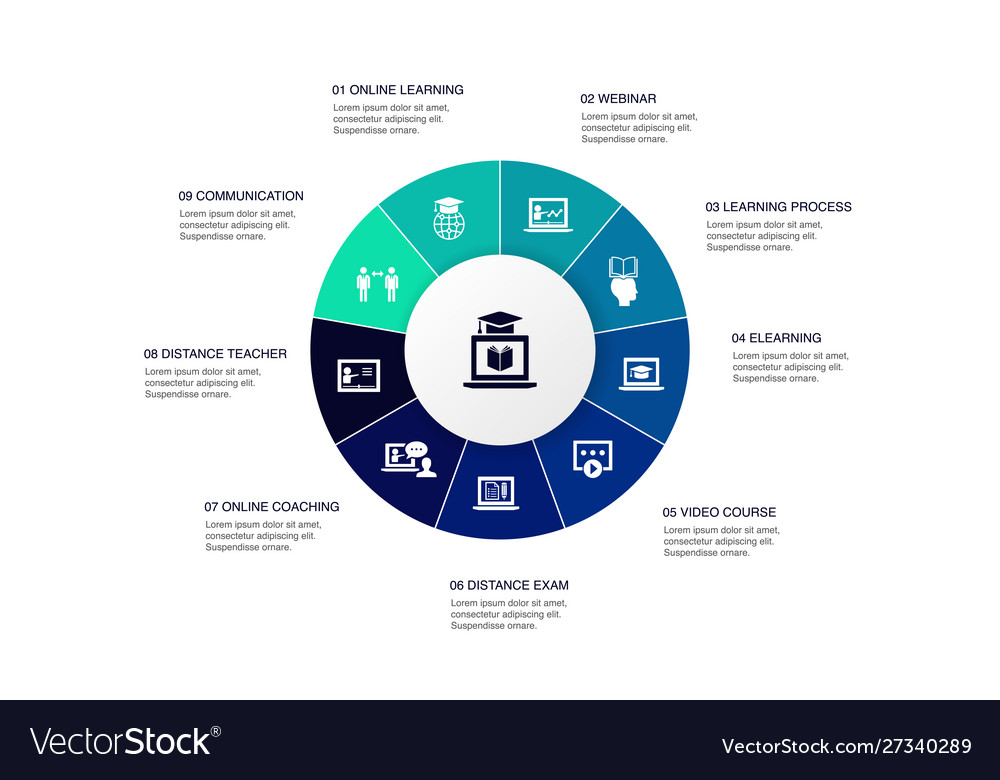 Distance Learning Infographic 10 Steps Circle Vector Image