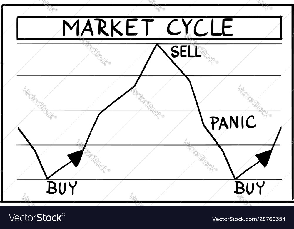 Cartoon stock market cycles and phases Royalty Free Vector Cartoon stock market cycles and phases Royalty Free Vector