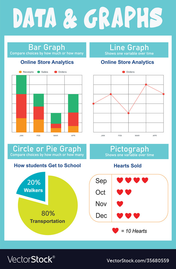 Data and graphs educational poster Royalty Free Vector Image