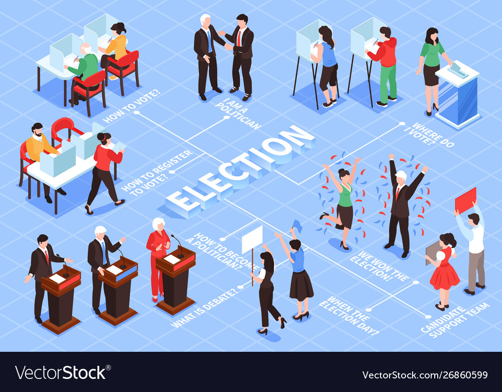 Elections isometric flowchart composition Vector Image