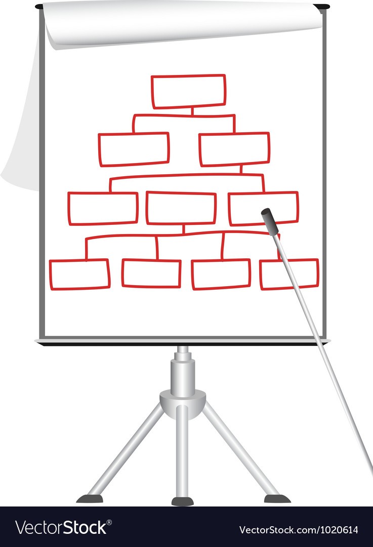 Presentation flip chart on tripod