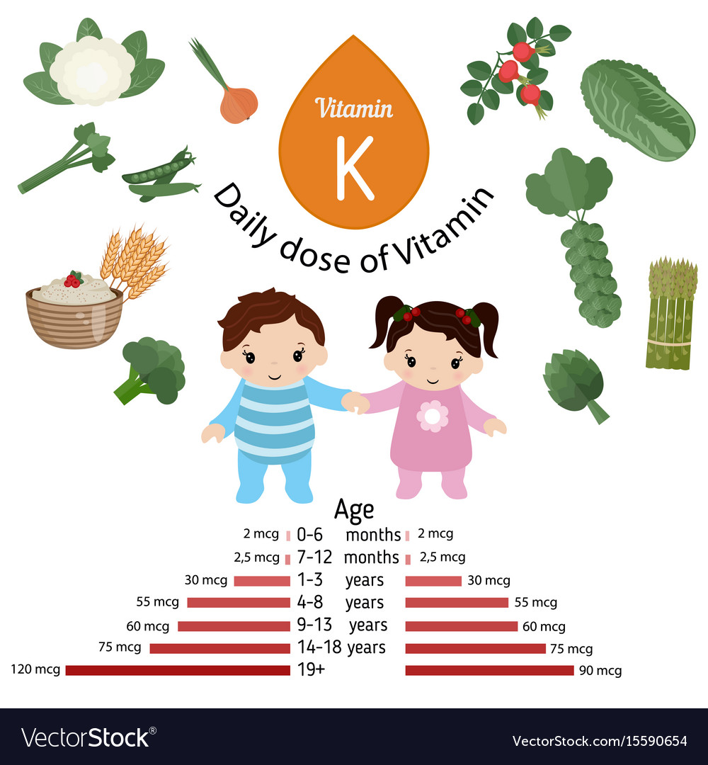 Vitamin K Or Phylloquinone Infographic Royalty Free Vector