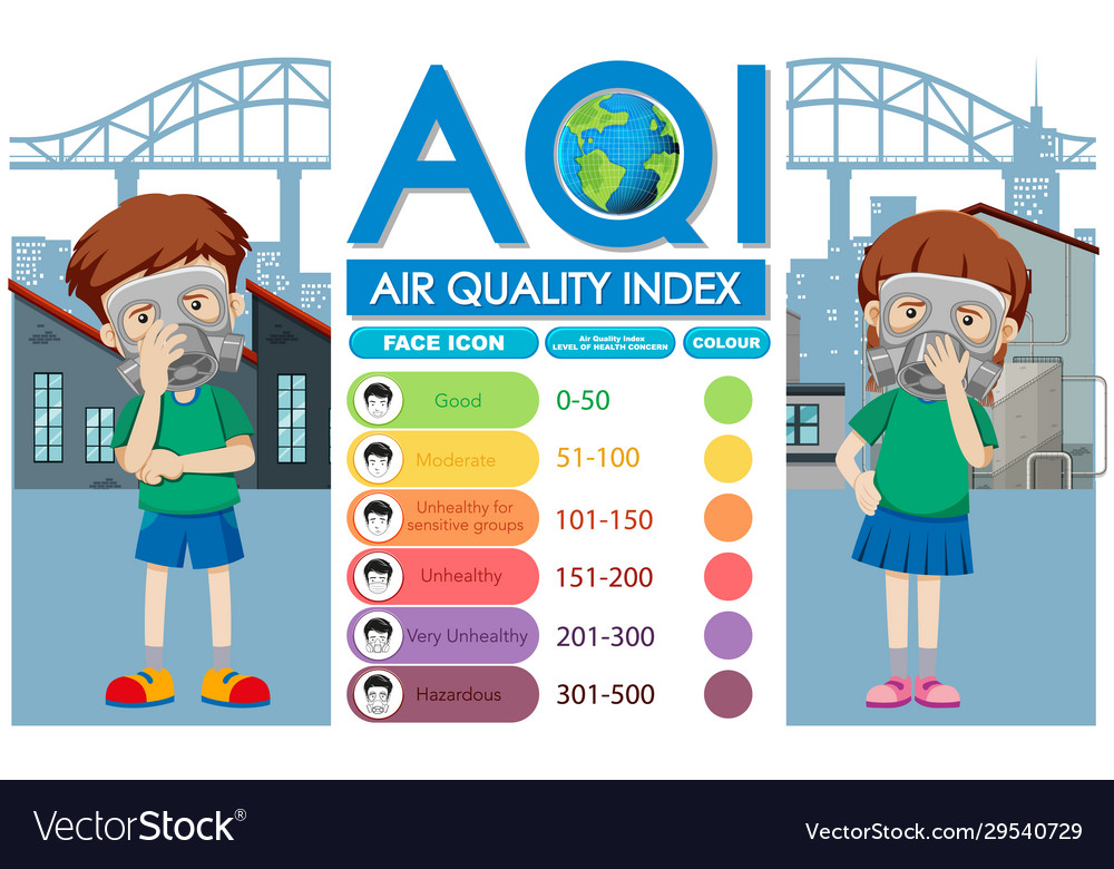 Diagram showing different levels air quality Vector Image