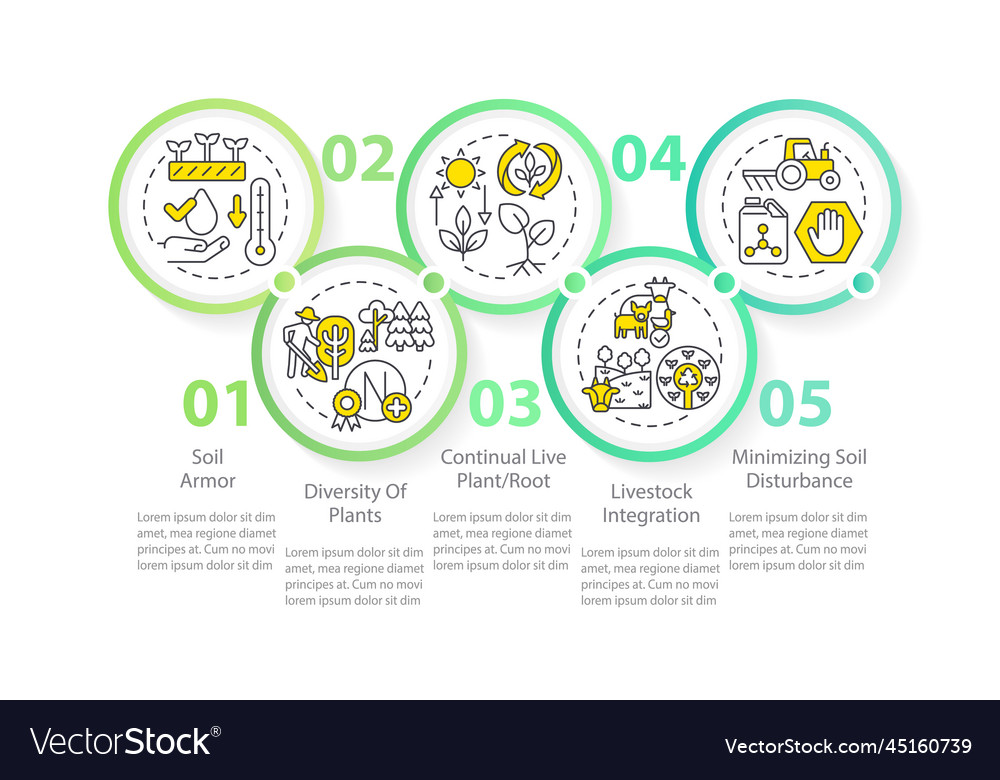 Principles Of Regenerative Farming Green Circle Vector Image