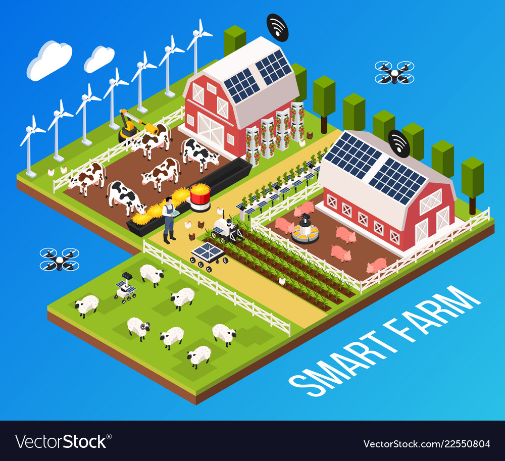 Smart Farm Infographic