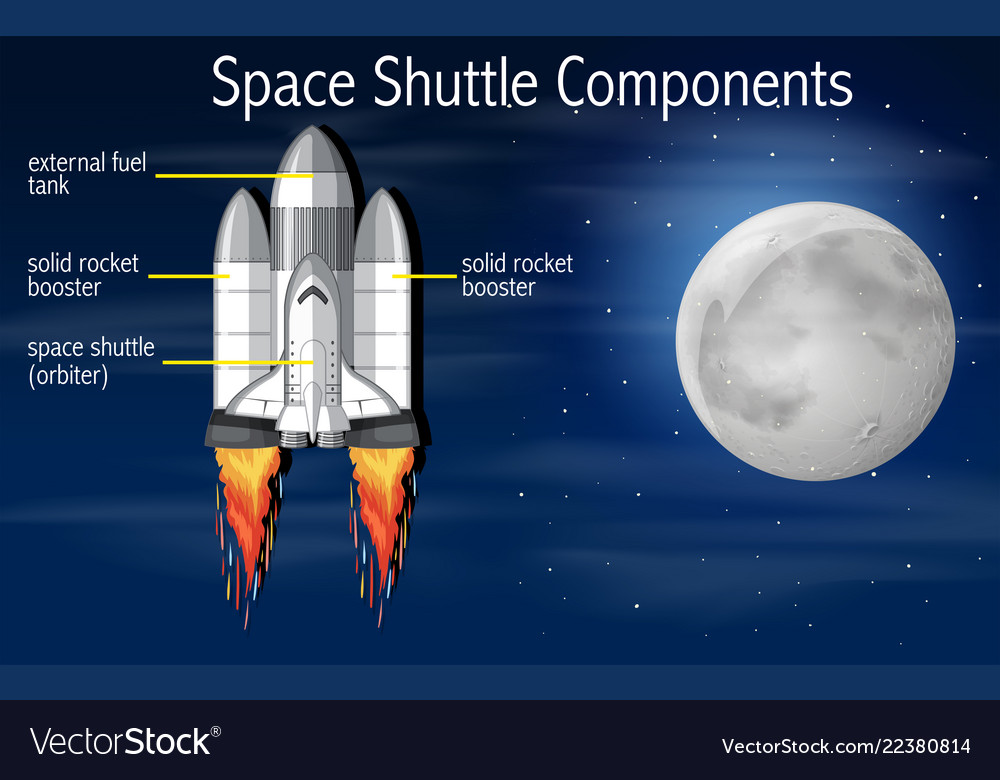 Space Shuttle Components Concept Royalty Free Vector Image