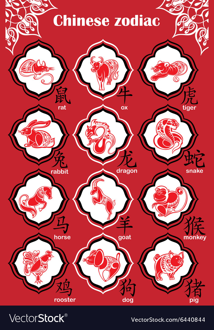 Chinese Zodiac Signs Royalty Free Vector Image