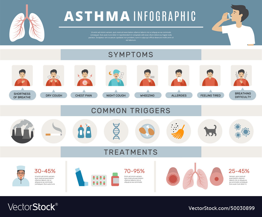 Asthma treatment respiratory health prevention Vector Image