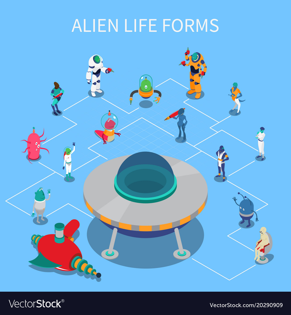 Life forms