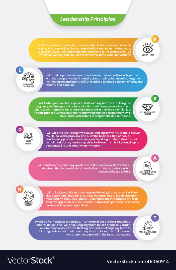 Editable leader principles table design template Vector Image