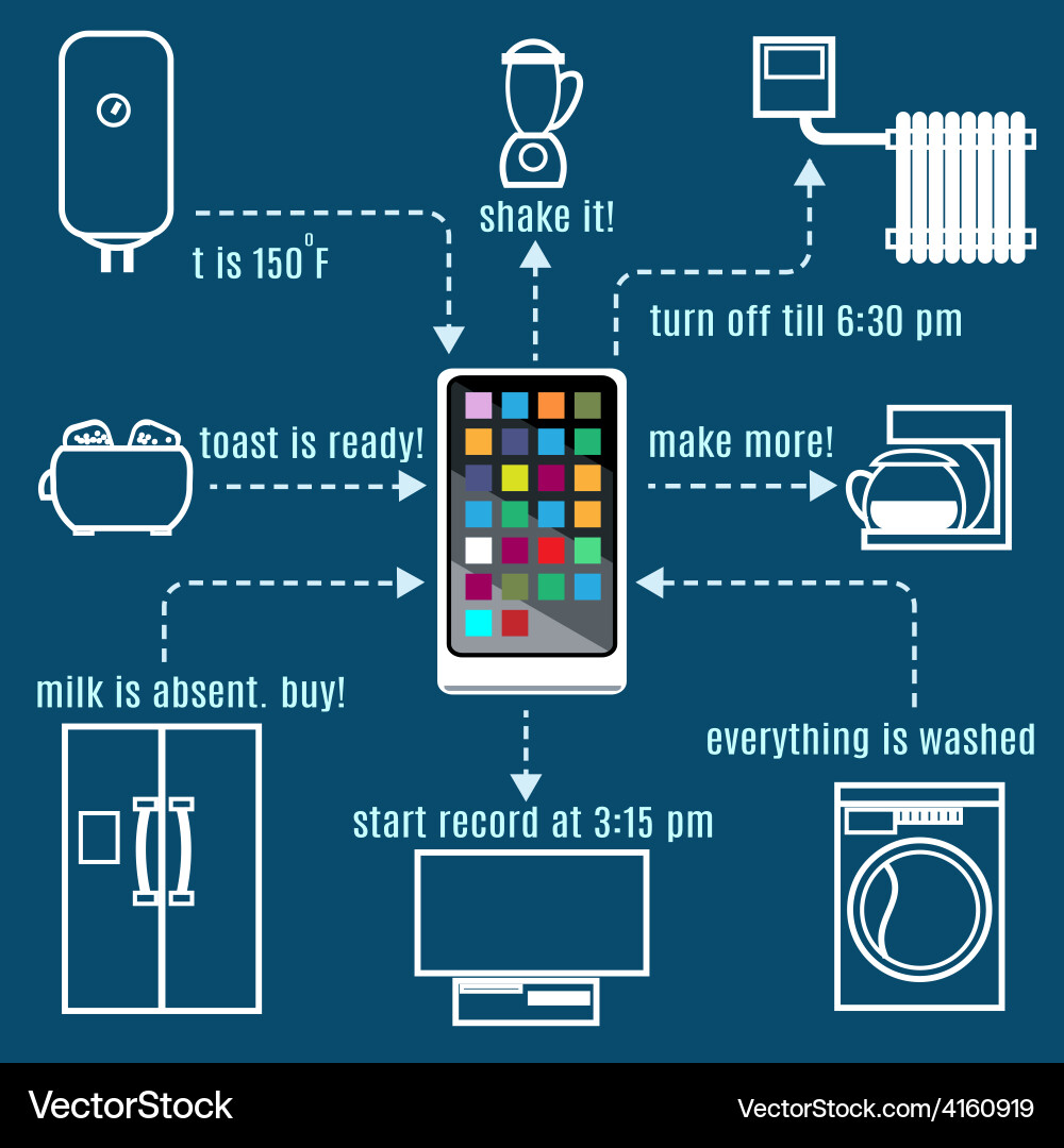 Internet things concept Royalty Free Vector Image