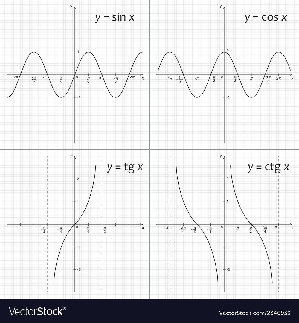 Set of mathematics functions Royalty Free Vector Image