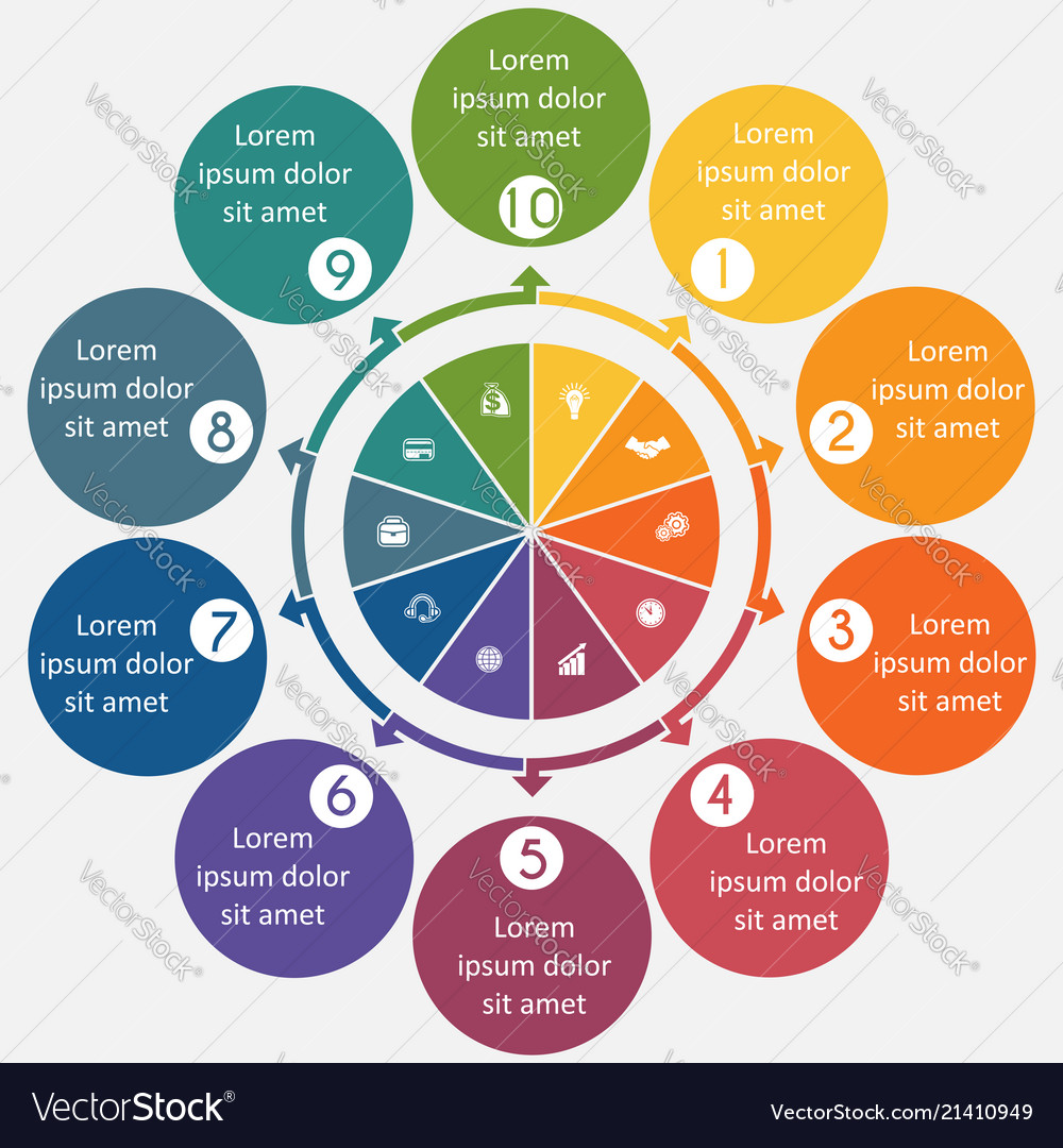 Diagram 10 cyclic processes step by step colorful Vector Image