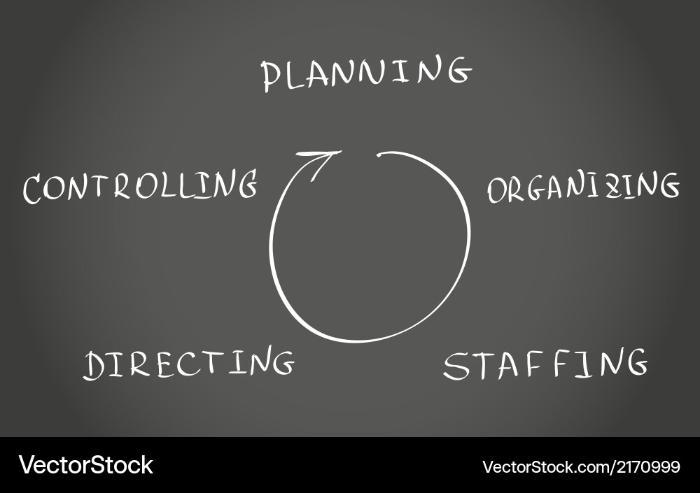 Functions management Royalty Free Vector Image