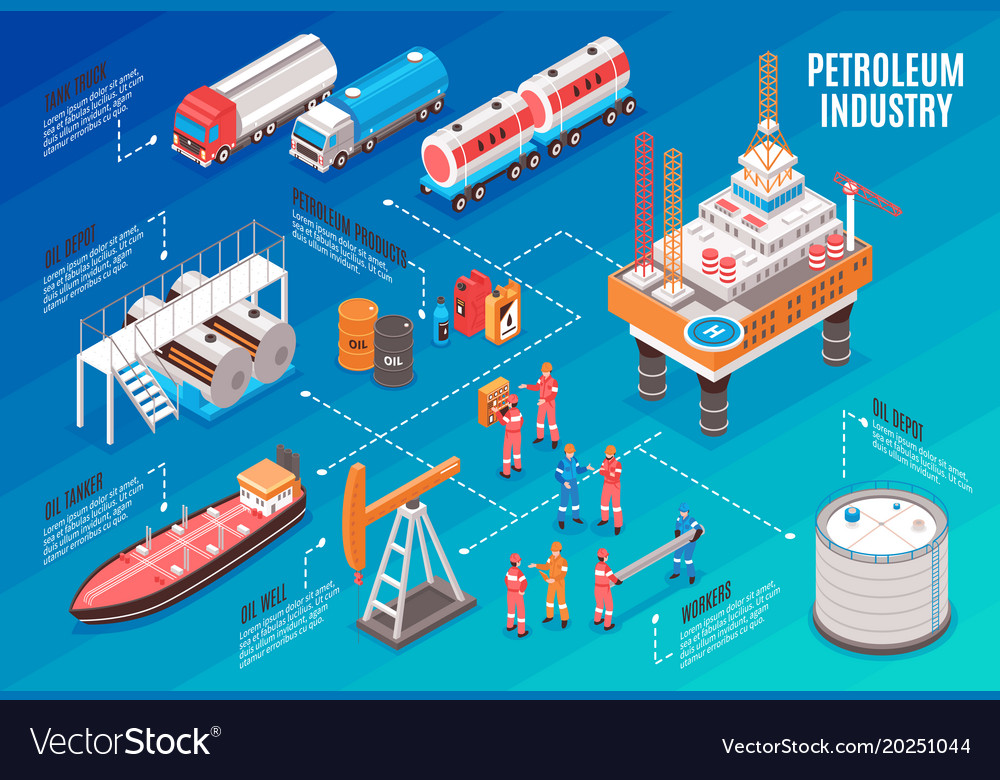 Oil industry isometric flowchart Royalty Free Vector Image