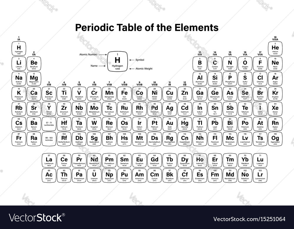 Periodic table elements Royalty Free Vector Image