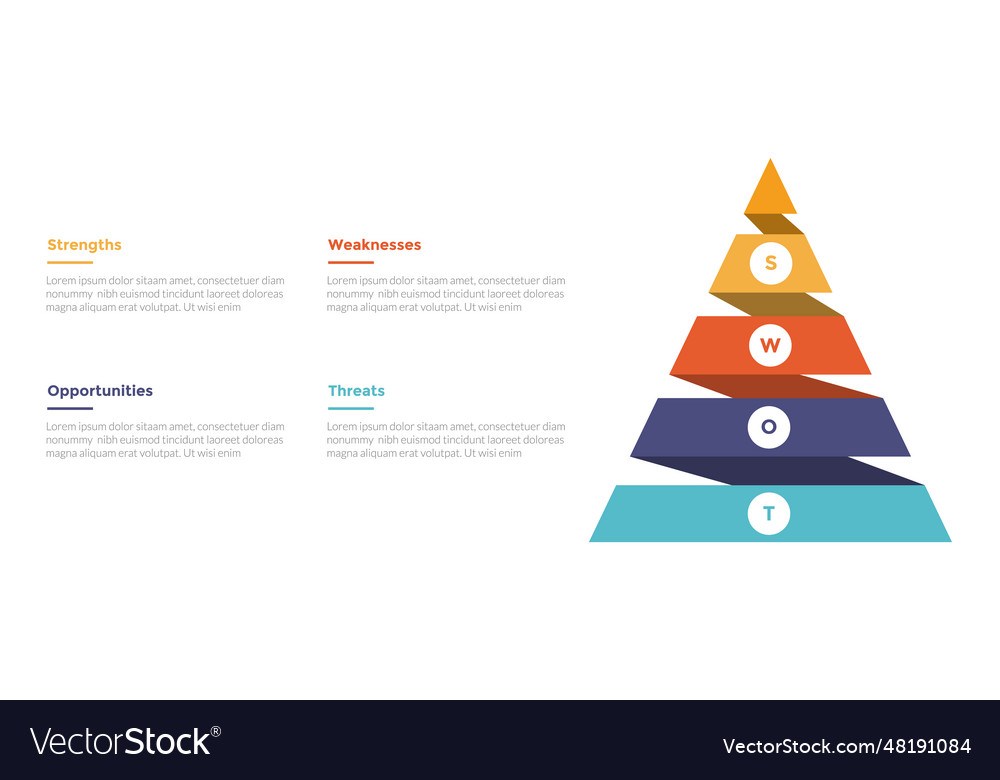 Swot analysis strategic planning management Vector Image