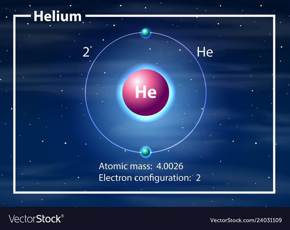 mass of helium atom