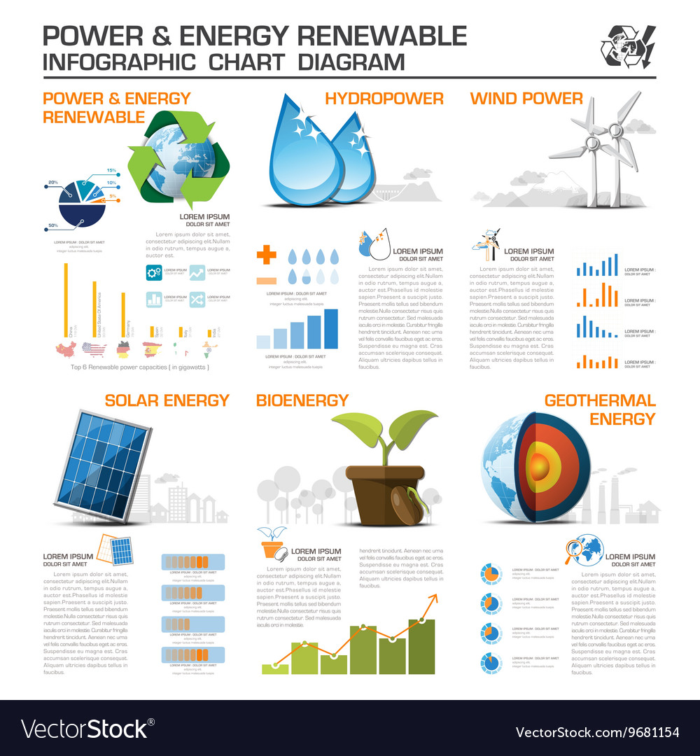 power-and-energy-renewable-infographic-chart-vector-image