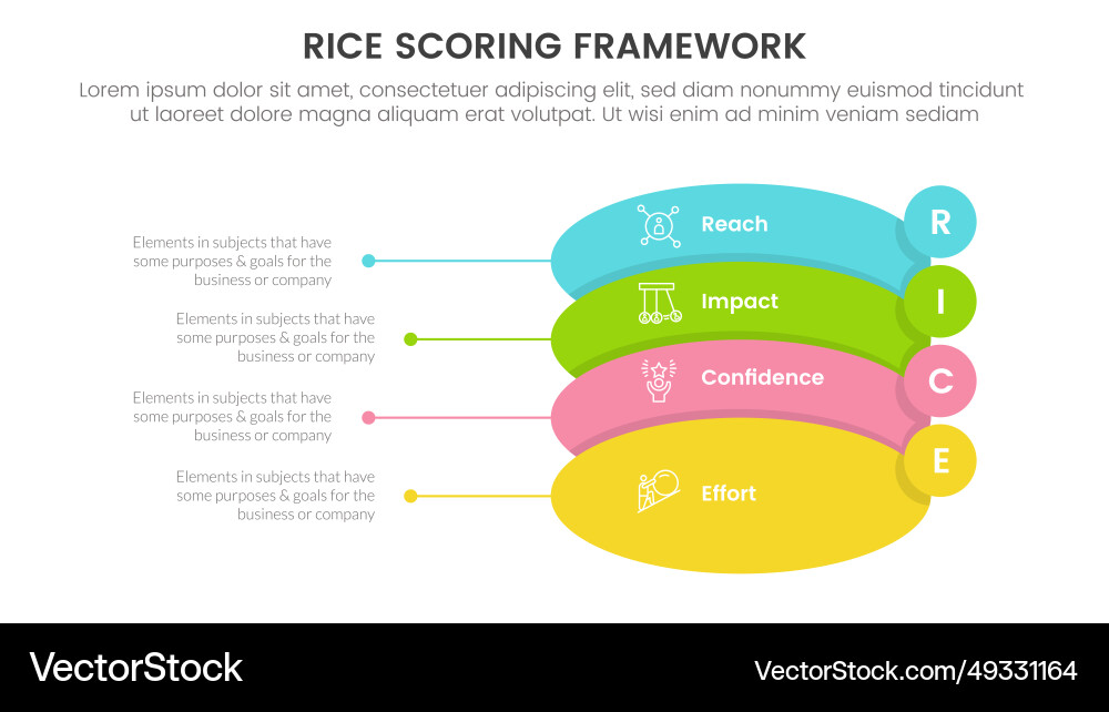 Rice scoring model framework prioritization Vector Image