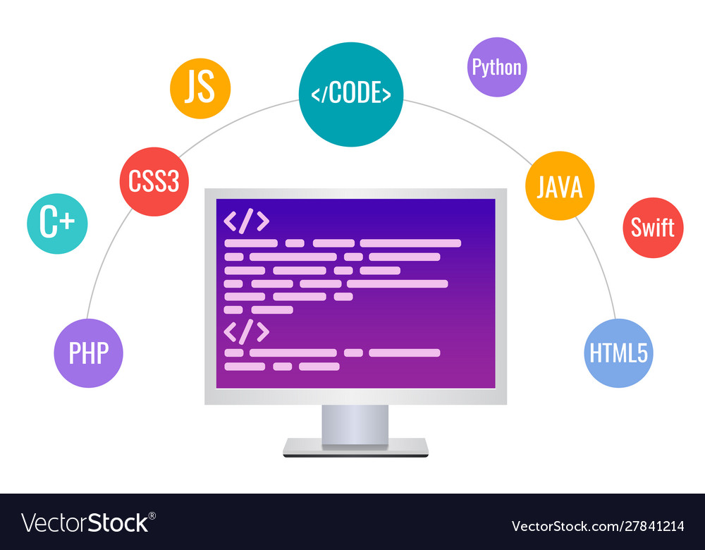 Concept writing code in any programming