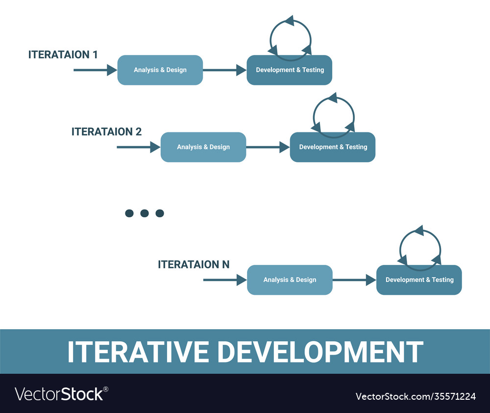 Product scheme