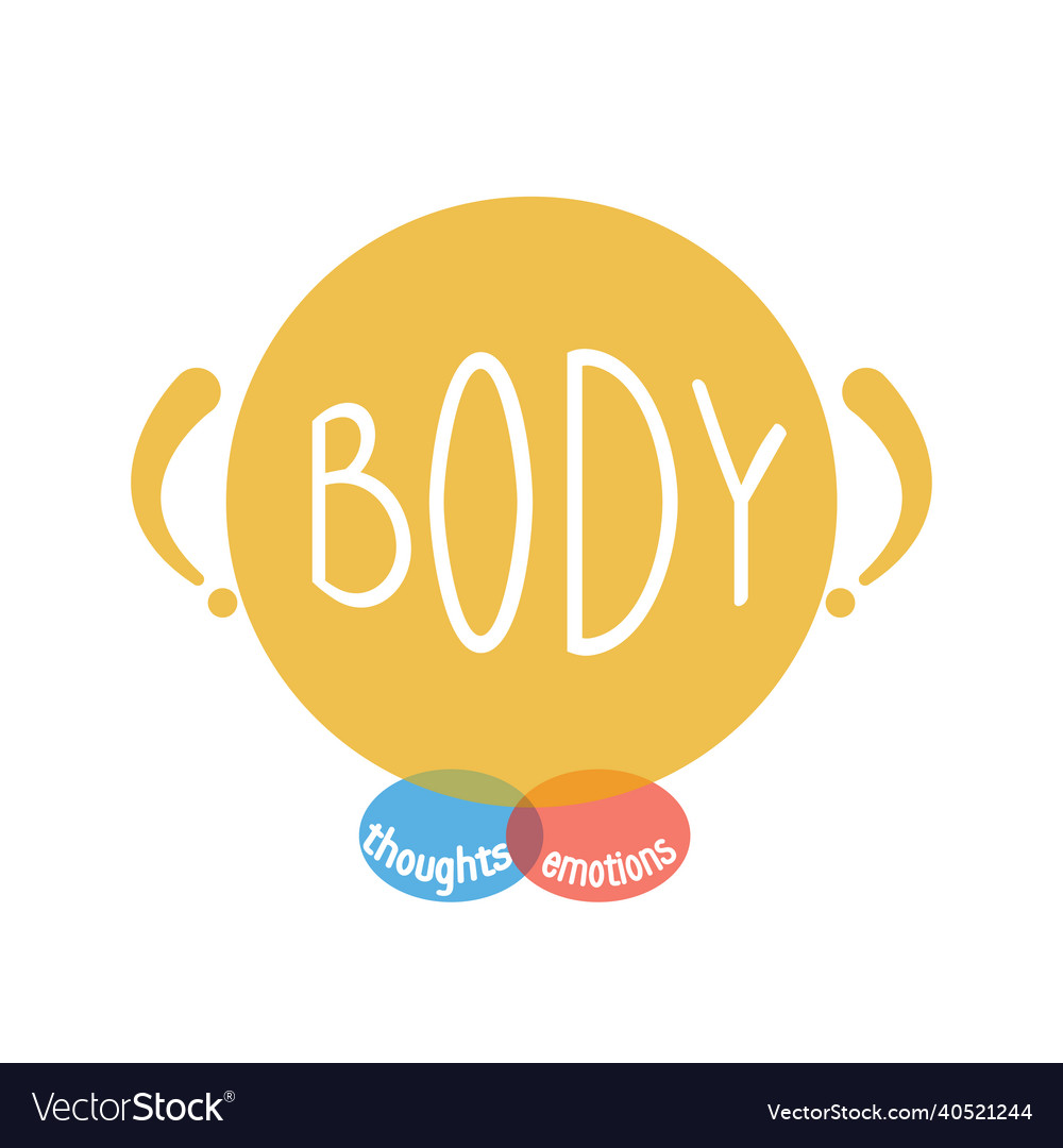 Concept body emotions thoughts Royalty Free Vector Image