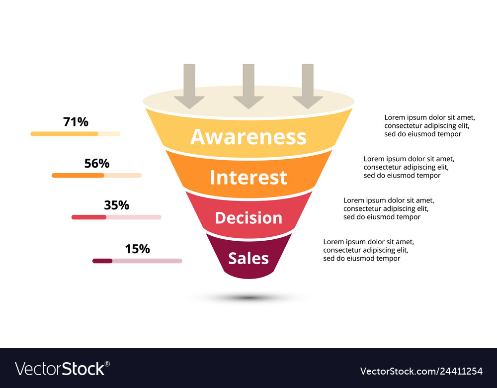 Sales funnel with arrows for marketing and Vector Image