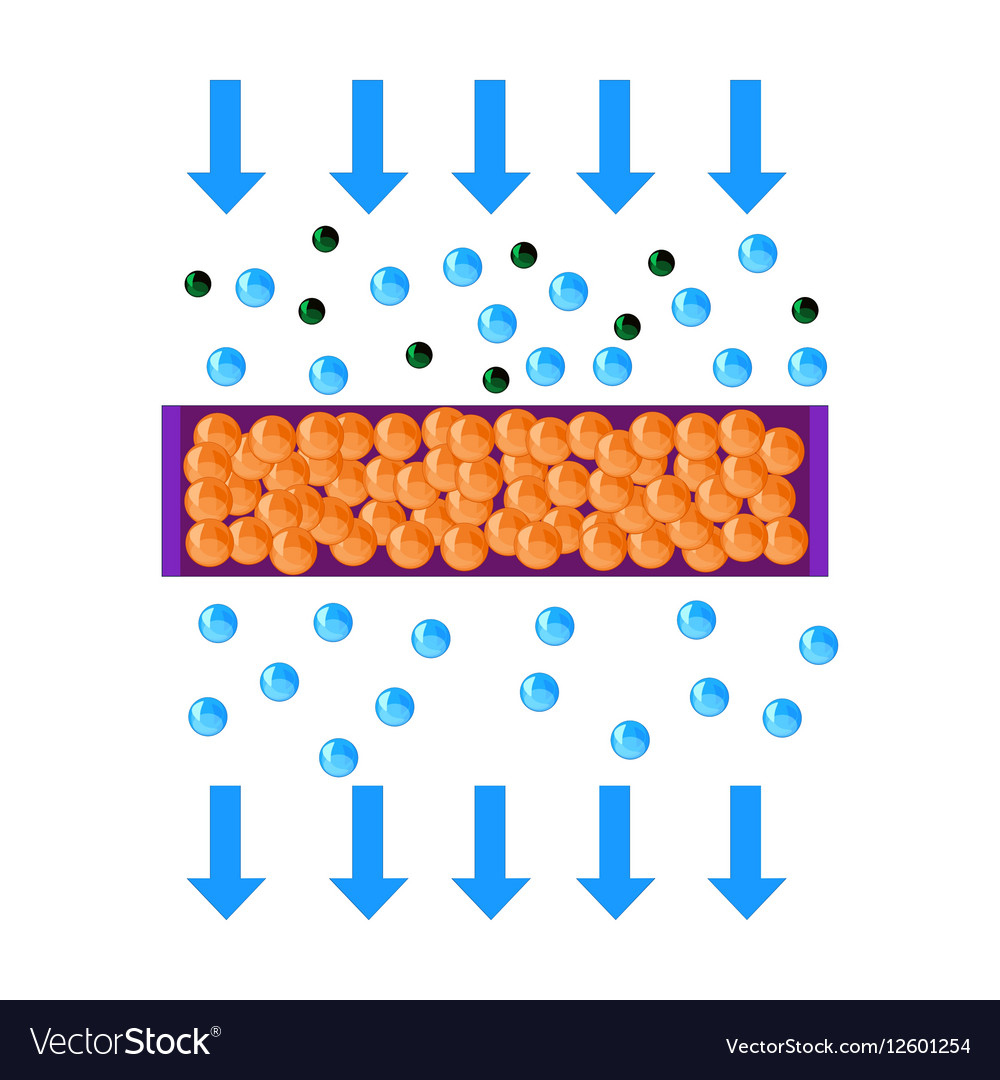 Water filtration icon in cartoon style isolated Vector Image