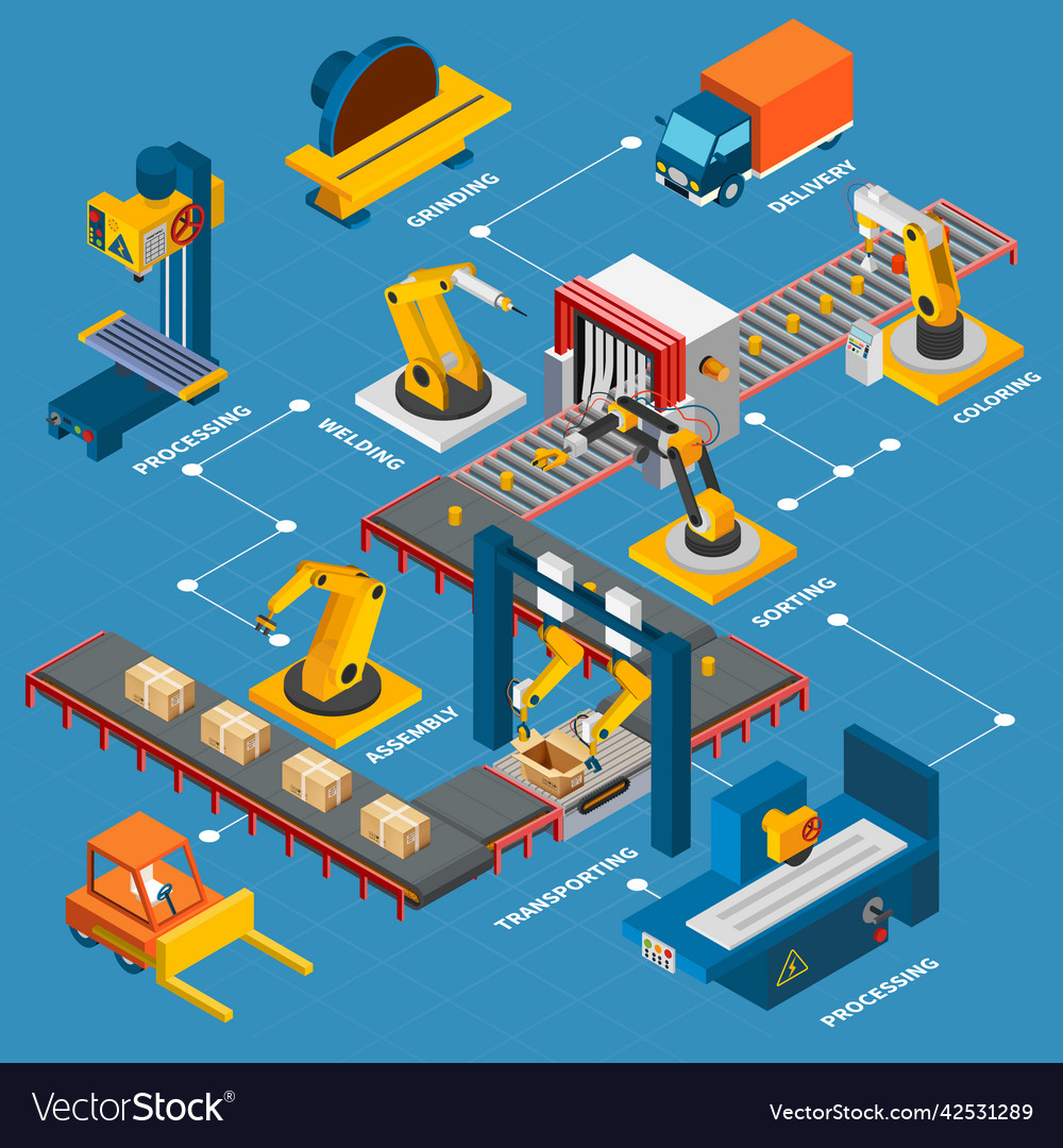 Industrial machines flowchart composition Vector Image