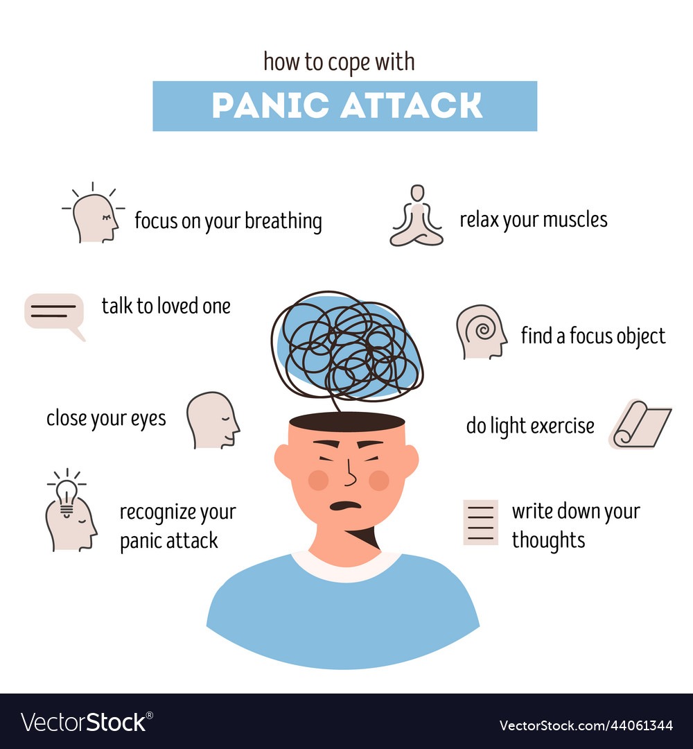 Medical Infographic Poster How To Cope With Panic Vector Image