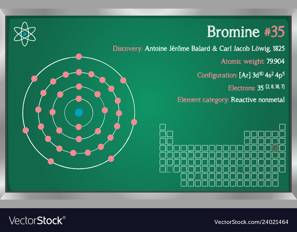 Infographic of the element of bromine Royalty Free Vector