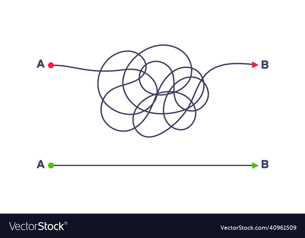 Complex and easy simple way from point a to b Vector Image