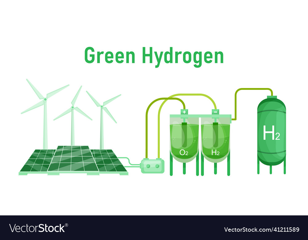 Green Hydrogen Production H2 Fuel Plant Editable Vector Image