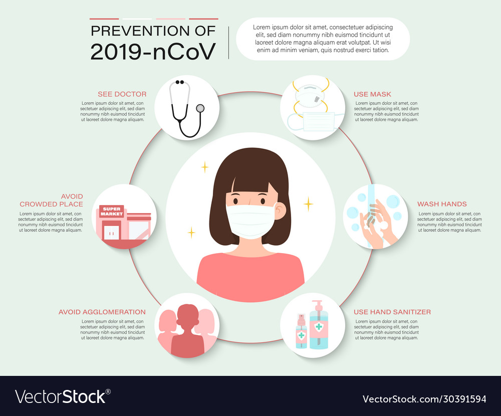 Covid-19 prevention measures infographic how to Vector Image